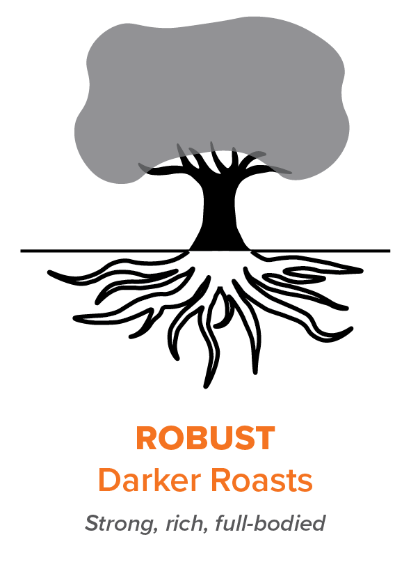 ROBUST Darker Roasts