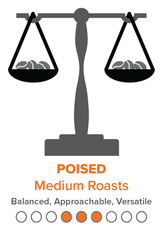 POISED Medium Roasts