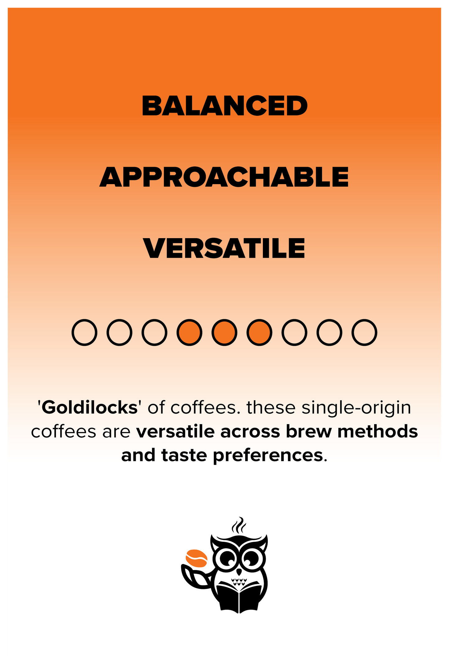 POISED Medium Roasts