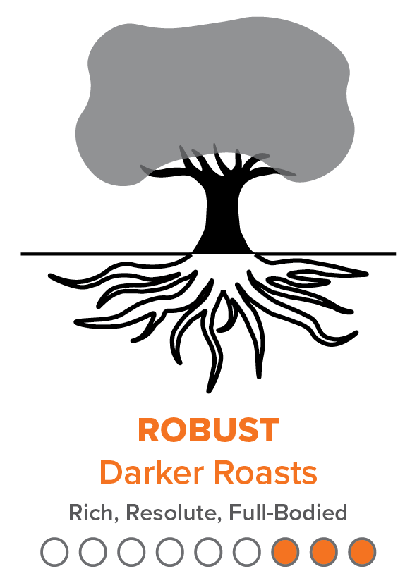 ROBUST Darker Roasts