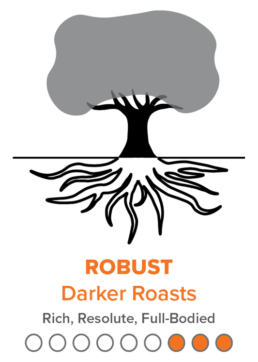 ROBUST Darker Roasts